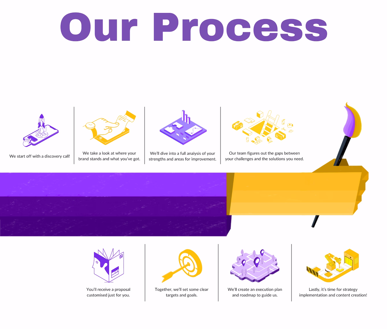 Our Process: Breaking down our entire process into steps